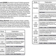 NOCO Genius G3500 6V/12V 3.5 Amp Battery Charger and Maintainer