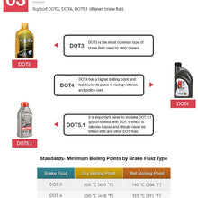 HZGrille Brake Fluid Tester for Dot3 Dot4 Dot5.1 Brake Fluid, Tri-Color Light Display/Lighting Function/High Precision Probe, Used in All Cars