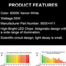 cciyu White 6000k H11 H8 H16 LED Bulbs COB LED Bulbs Replacement for Fog Light,2Pack