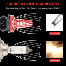 cciyu White 6000k H11 H8 H16 LED Bulbs 48SMD LED Bulbs Replacement for Fog Light,4Pack