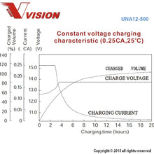 Vision UNA12-500 Battery