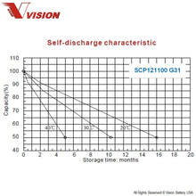 Vision SCP12110 G31 M8 Battery