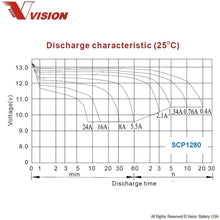 Vision SCP1280 F1 Battery