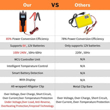6V/12V 4A Battery Charger Smart Fully Automatic Charger Maintainer Portable Trickle Battery Charger With Winter Mode And Advanced Diagnostic Testing Functions