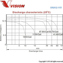 Vision UNA12-115 Battery