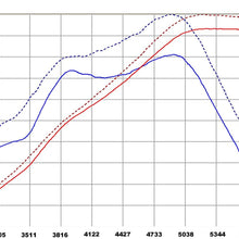 aFe TR-3006P Takeda Cold Air Intake System with Pro Dry S