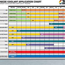 ZXEL 1 Dex-Cool Antifreeze & Coolant - Phosphate & Silicate Free by Zerex