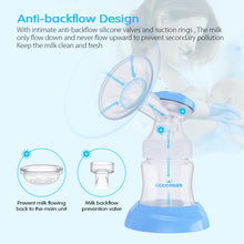 eccomum Double Electric Breast Pump with LED Display Adjustable Suction & Pumping Levels