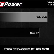 aFe TA-3016P Takeda Cold Air Intake System for Infiniti G37 Coupe 2008-2011 V6-3.7L