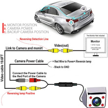 JPP Rear View Camera - Waterproof Reverse Backup Cameras for Car 170° Viewing Angle Night Vision with 4 IR LED Lights (Silver)