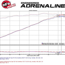 aFe Power Magnum FORCE 54-12162 Dodge/Chrysler Performance Intake System (Oiled, 5-Layer Filter)