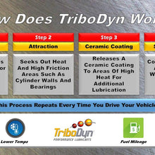 TriboDyn 10w30 Synthetic Blend Motor Oil - 12 US Quarts