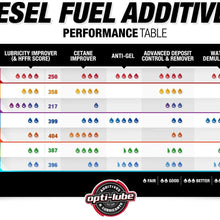 Opti-Lube XPD All Seasons Diesel Fuel Additive: 1 Gallon Without Accessories, Treats up to 512 Gallons