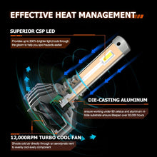 SEALIGHT H11 LED Headlight Bulbs, H8 H9 LED Headlight Bulb, Low Beam, 12,000 Lumens High Brightness, 6000K Cool White, S3 Series