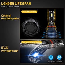9005/HB3 LED Headlight Bulbs leppein S Series High Beam 12xCREE Chips 6500K 6000LM Cool White Conversion Kit Halogen Replacement-1 Pair