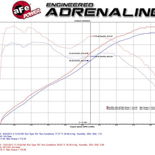aFe TM-1016B-1 Takeda Stage-2 Pro 5R Wrinkle Black Intake System for Honda CR-Z L4-1.5L