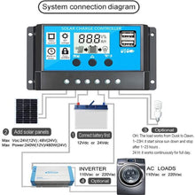 20A Solar Charge Controller Solar Panel Battery Intelligent Regulator with Dual USB Port 12V/24V PWM Auto Paremeter Adjustable LCD Display