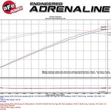 aFe Power Momentum GT 52-72204 Dodge Challenger Performance Intake System