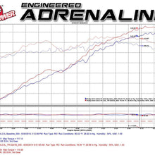 aFe Power Takeda TR-5201B-R Dodge Dart Performance Intake System (Oiled, 5-Layer Filter)