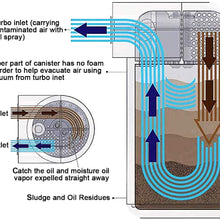EVIL ENERGY Polish Baffled Universal Oil Catch Can Reservoir Tank Breather Filter Kit Aluminum