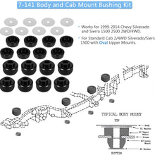 7-141 Body and Cab Mount Bushing Kit for 1999-2014 Chevy Silverado & Sierra 2WD/4WD 1500/2500 Polyurethane Black