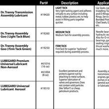 Lubegard 19260 Dr. Tranny Assemblee Goo, Blue, Light Tack Lubricant, 16 oz.