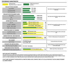 Triax Synergy SRT 0W-30 Full Synthetic | SN Plus API Licensed | Moly & Boron Friction Modified | 15,000 Miles or 2 Years (1 Gallon (Pack of 1))