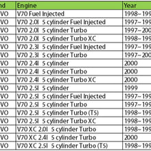 Smartturbo 9142745 Radiator Coolant Pipe is compatible with Volvo 850 S70 C70 V70 XC