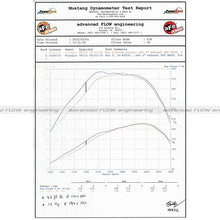 aFe Power Magnum FORCE 51-82032 Dodge Diesel Trucks 10-12 L6-6.7L (td) Performance Intake System (Dry, 3-Layer Filter)