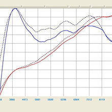 aFe TL-3003P Takeda Cold Air Intake System