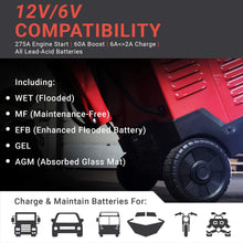 Smartech WBC-275 6V/12V Wheel Automotive Battery Charger | 275A Engine Start | 60A Boost | 6A<>2A Charge | Digital Display - Built in Microprocessor for Safe Charging