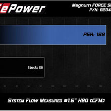 aFe Power Magnum FORCE 51-82342 Toyota Tacoma Performance Intake System (Dry, 3-Layer Filter)
