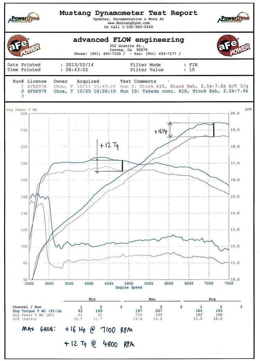 aFe TA-3016P Takeda Cold Air Intake System for Infiniti G37 Coupe 2008-2011 V6-3.7L