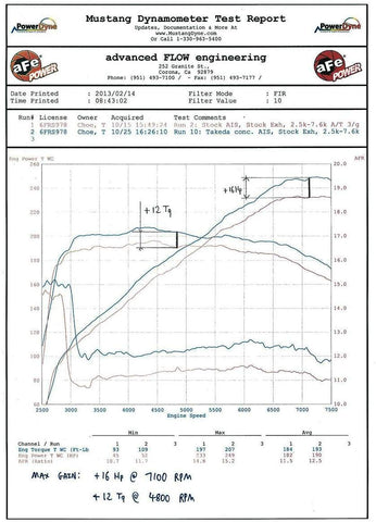 aFe TA-3016P Takeda Cold Air Intake System for Infiniti G37 Coupe 2008-2011 V6-3.7L