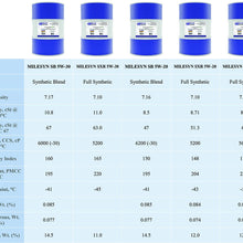 Milesyn SB 5W30 API GF-5/SN Synthetic Blend Motor Oil 55 Gallon Drum