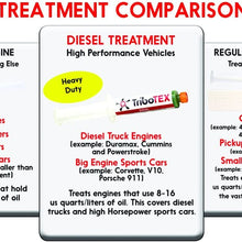 TriboTEX Oil Additive Diesel Truck Engine Treatment: Add to Engine Oil - Makes High Mileage Pickups Like New with a Synthetic Material (Treats One Big Diesel Truck) Make Your Truck More Heavy Duty
