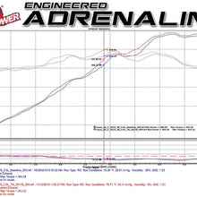 aFe Power TR-2017L-D Takeda Performance Intake System (Dry, 3-Layer Filter, Non-CARB Compliant)