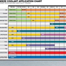 Zerex Antifreeze Coolant, 55 gal, RTU
