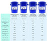 MILES ALL SPEC 15W40, API CK-4, Heavy Duty Diesel Motor Oil 5 GALLON PAIL