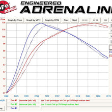 aFe Power Magnum FORCE 51-81711 VW Jetta TDI Performance Intake System (Dry, 3-Layer Filter)