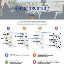 Spearhead Premium Breathe Easy Cabin Filter, Up to 25% Longer Life w/Activated Carbon (BE-134)