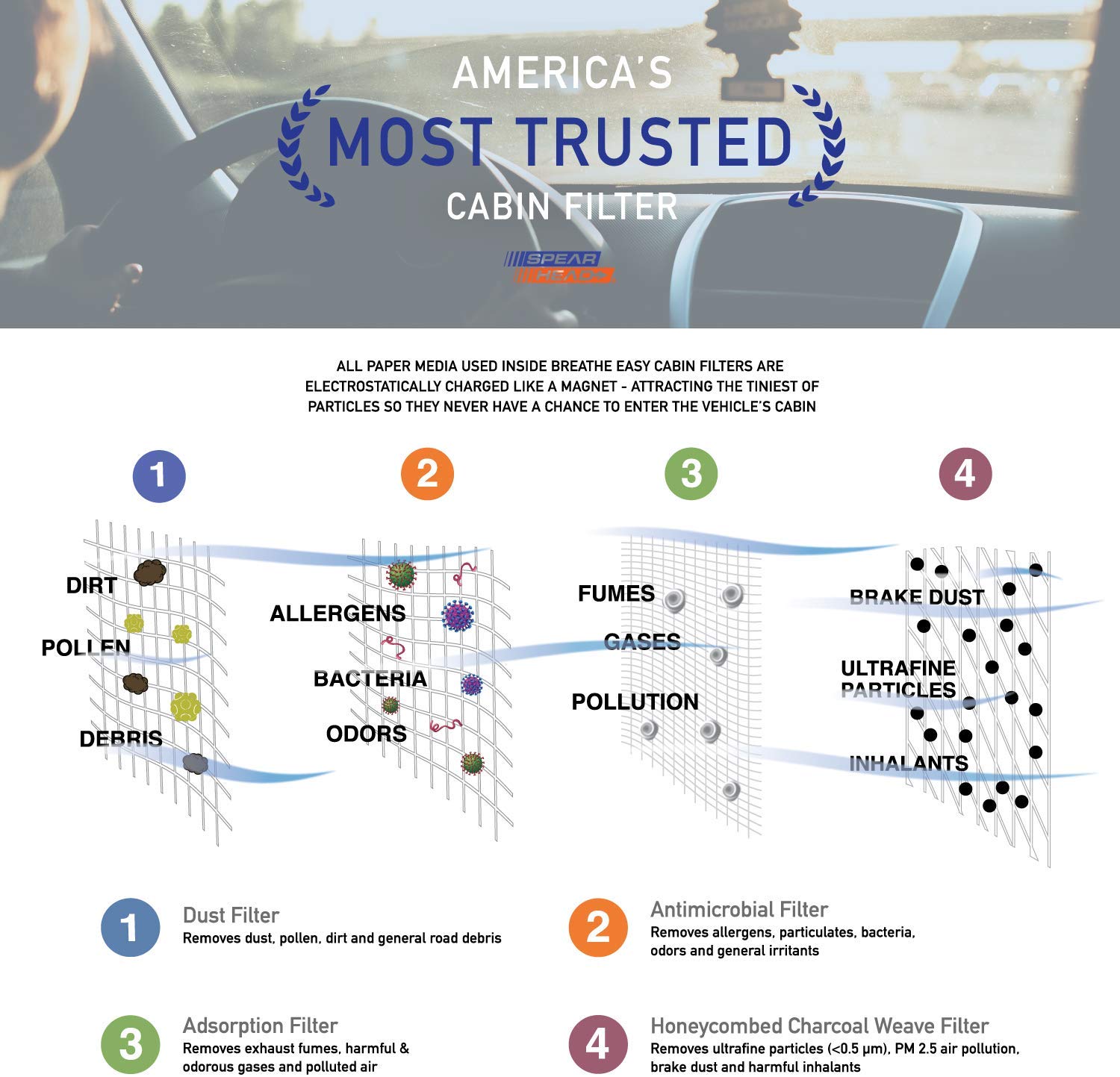 Spearhead Premium Breathe Easy Cabin Filter, Up to 25% Longer Life