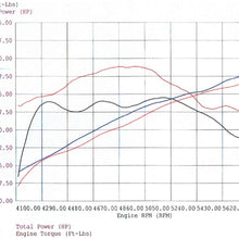 aFe Power Magnum FORCE 51-10671 BMW 530i (E39) Performance Intake System (Dry, 3-Layer Filter)