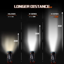 SEALIGHT X3 H11/H9 LED Headlight Bulbs, Low Beam/Fog Lights, CSP LED Chips, 10,000 Lumens 6500K Cool White with Fan