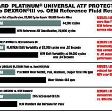 Lubegard 63010 Platinum Universal ATF Protectant, 10 oz.