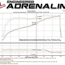 aFe Power Magnum FORCE 51-12152-B Dodge/Chrysler Performance Intake System (Dry, 3-Layer Filter)