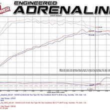 aFe Power Magnum FORCE 54-12672 Audi A3/S3 Performance Intake System (Oiled, 5-Layer Filter)