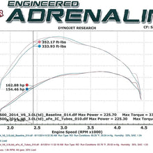 aFe Power 46-20138-B BladeRunner