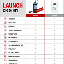 LAUNCH Creader 8001 Car Code Reader OBD2 Scanner Full OBDII EOBD Functions Auto Diagnostic Scanner Scan Tool with ABS SRS EPB Oil Service Light Resets