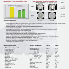 Triax API CK-4 Licensed Fleet Ultra ESP 15W-40 Synthetic Blend - Moly & Boron Performance Boosted, Heavy Duty Diesel Engine Oil - OEM Approval: Volvo, Mack, Cummins, DD (1 GAL)